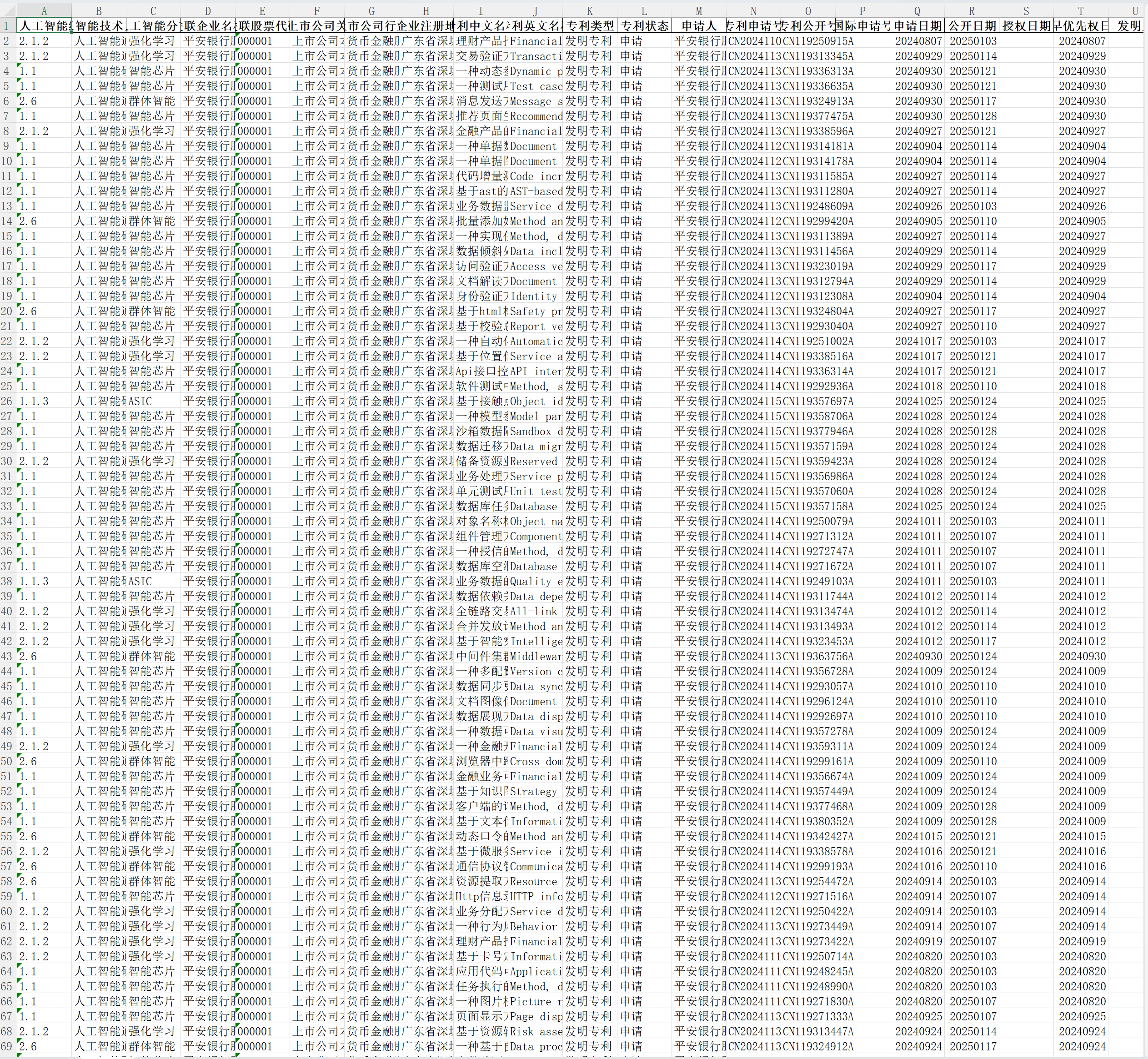 2上市公司人工智能专利明细-csv完整版